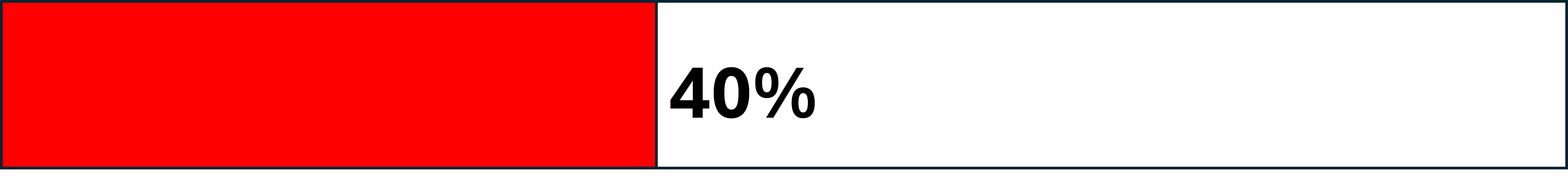 CF Survey status.pptx